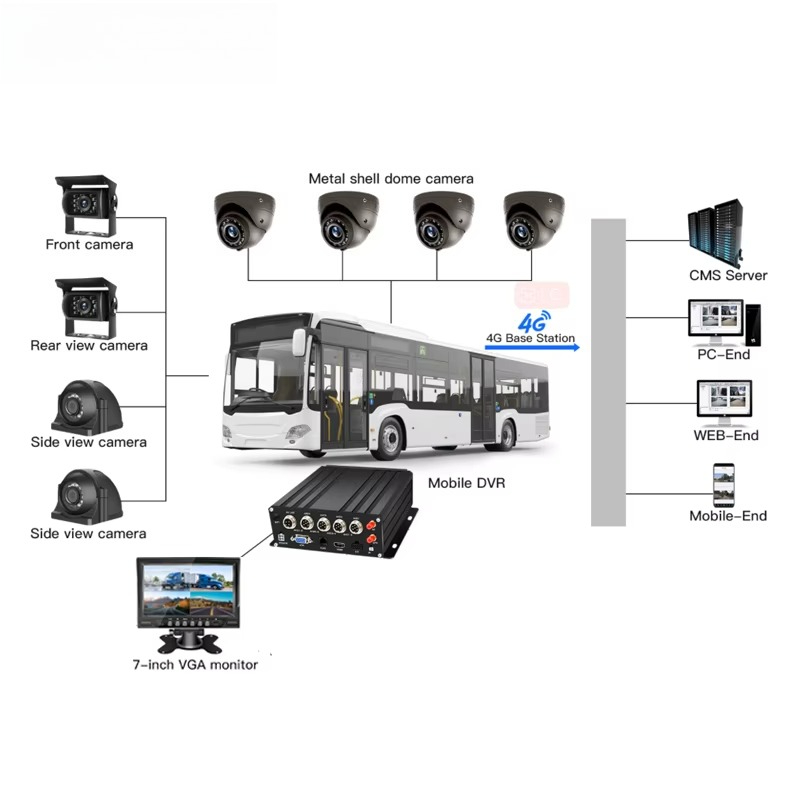Realtime Viewing Tracking 8CH  - Mobile & Tablet Accessories incelemesi ve fiyatı