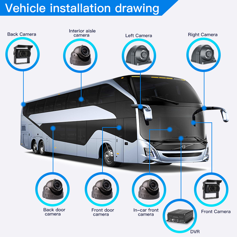 Realtime Viewing Tracking 8CH  - Mobile & Tablet Accessories incelemesi ve fiyatı