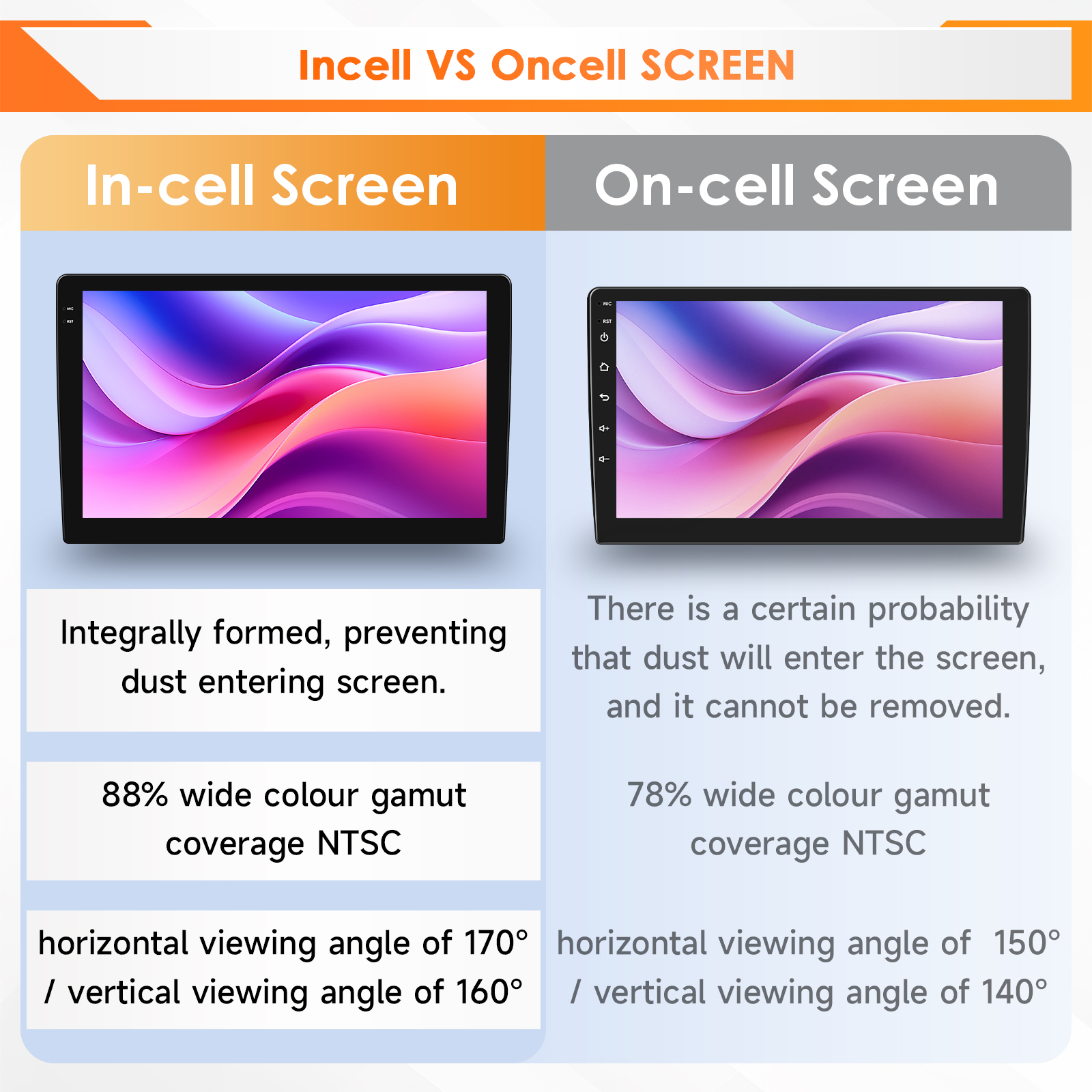 Hizpo 6115 AI Voice Car Tablet - Tablet Danish Mobile & Accessories Faisalabad incelemesi ve fiyatı