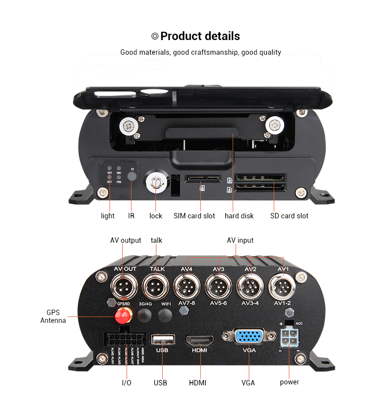 8 Channel GPS 1080N AHD Real-t - Mobile & Tablet Accessories incelemesi ve fiyatı